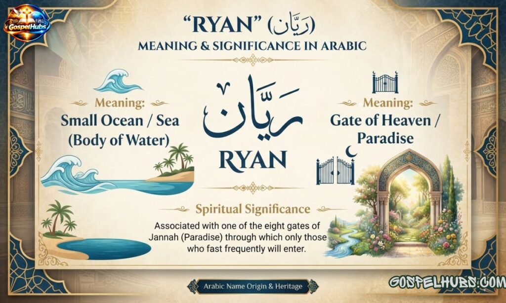 Ryan Arabic Name Meaning